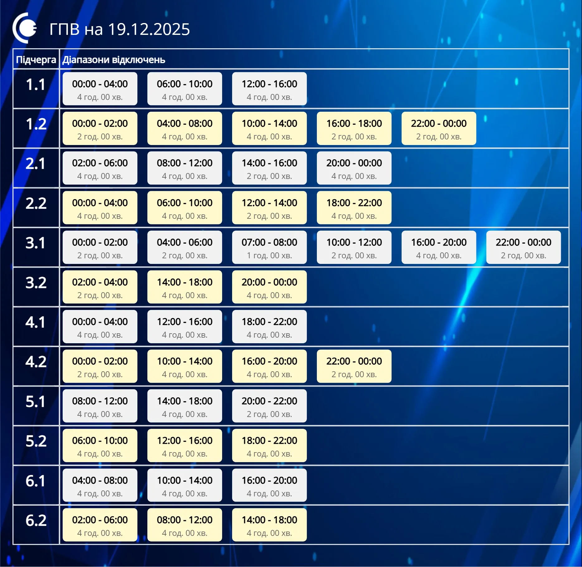 Графіки відключень у Сумській області 19 грудня Графіки відключень у Сумській області 19 грудня