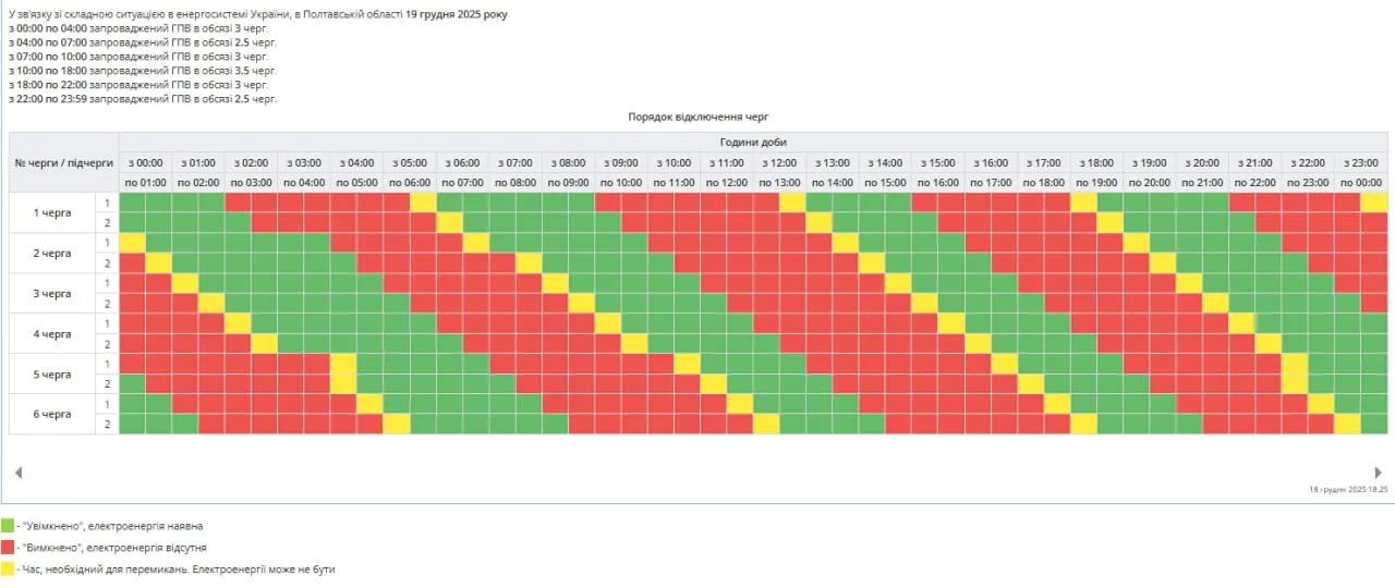 Графіки відключень у Полтавській області 19 грудня Графіки відключень у Полтавській області 19 грудня