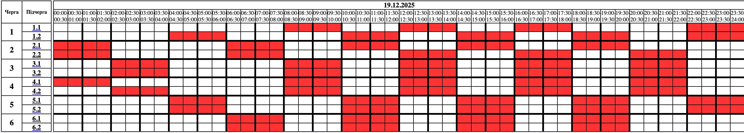 Графіки відключень у Житомирській області 19 грудня Графіки відключень у Житомирській області 19 грудня