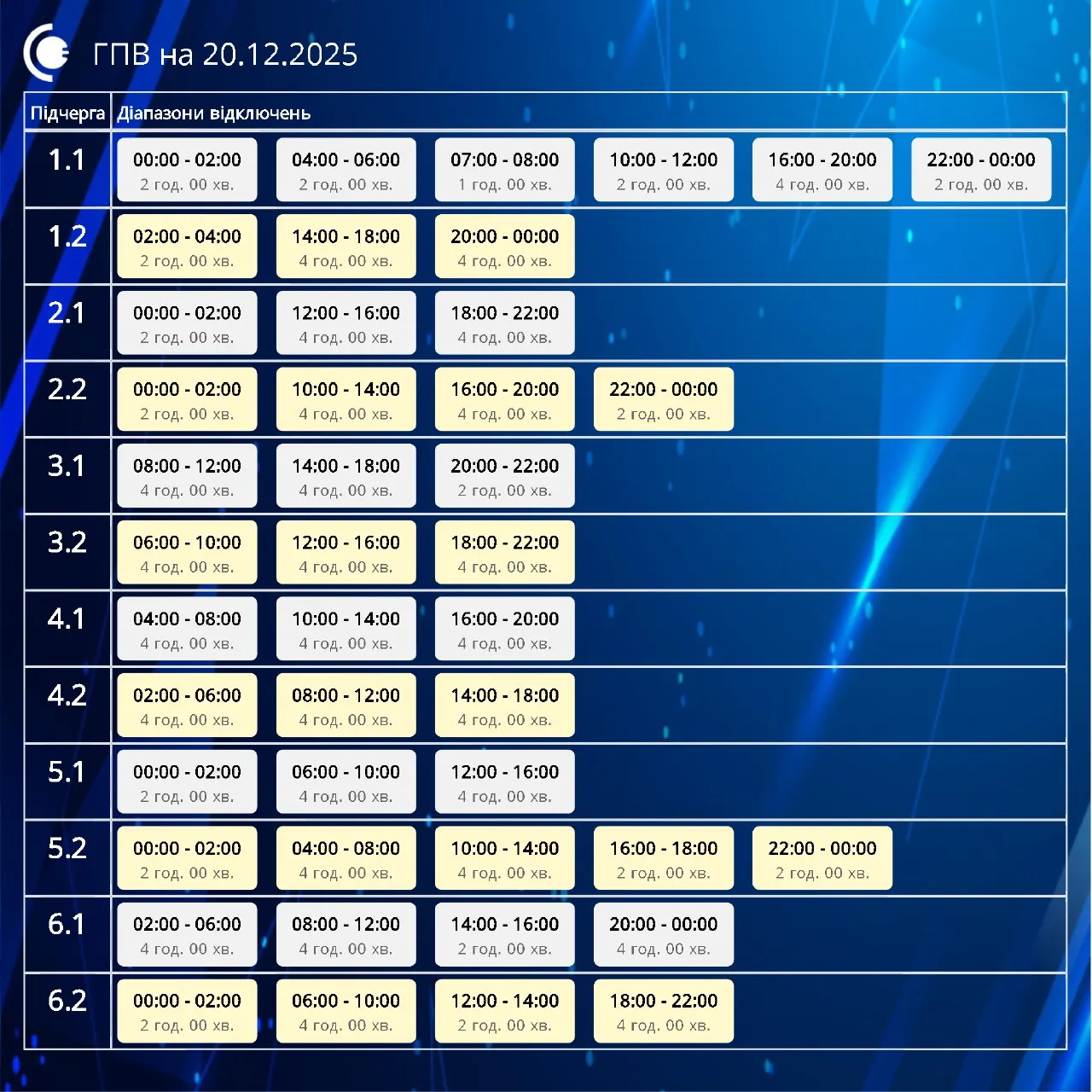 Графіки відключень у Сумській області 20 грудня