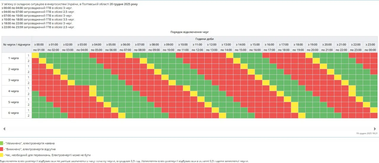 Графіки відключень у Полтавській області 20 грудня