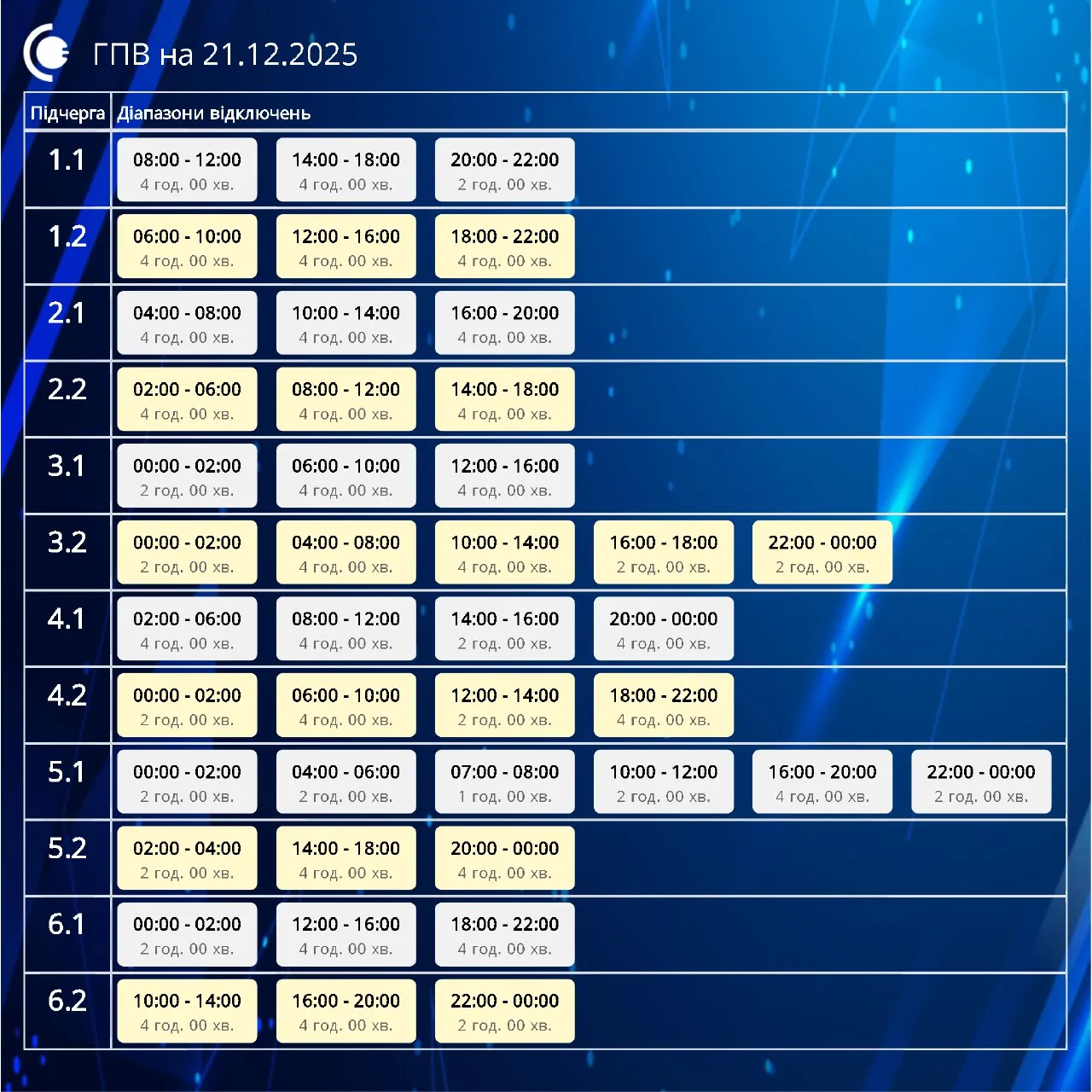 Графіки відключень світла в Сумській області на 21 грудня