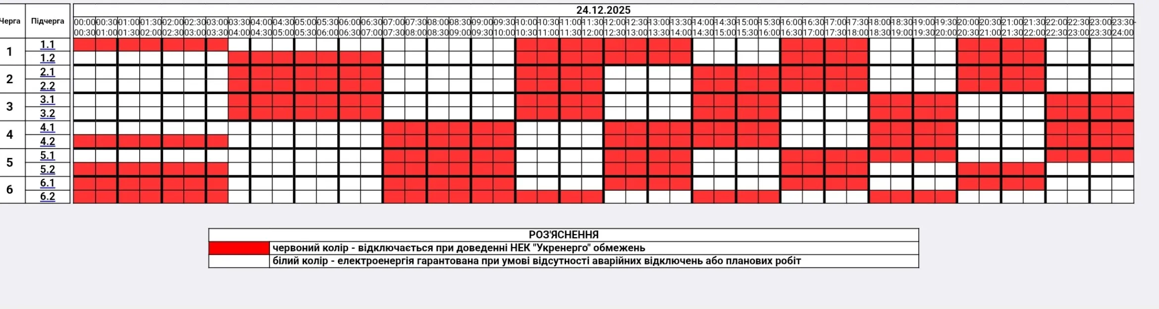 Графіки для Житомирщини