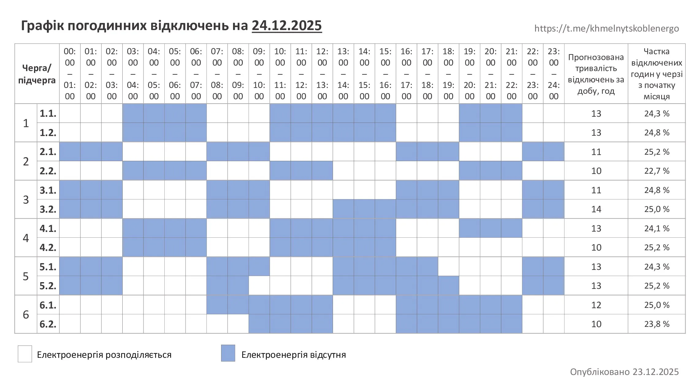 Відключення в Хмельницькій області