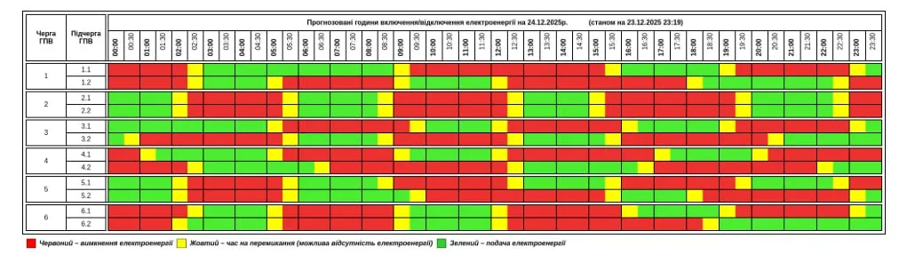 Графіки для Тернополя Графіки для Тернополя