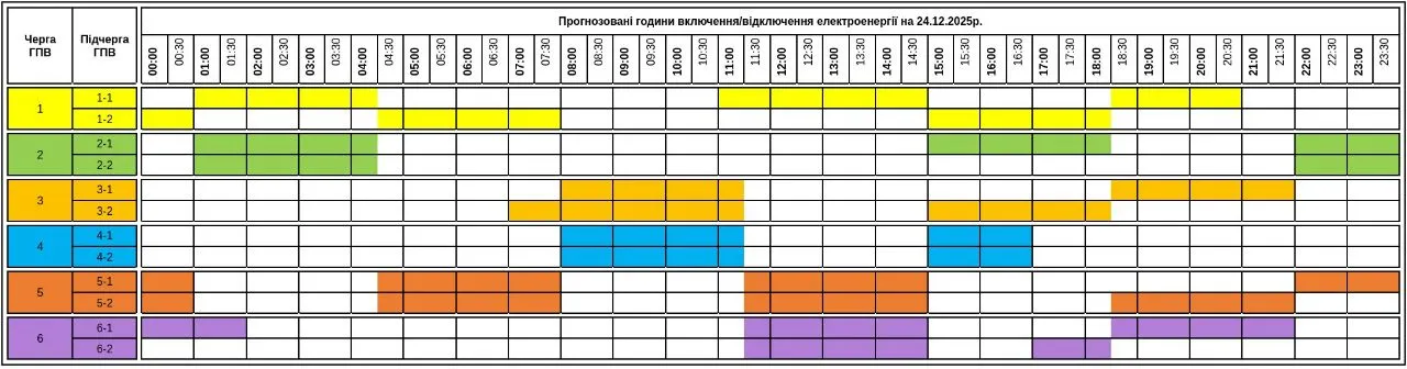  Графіки для Ужгорода та області 