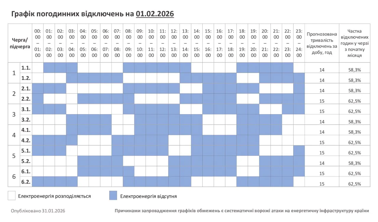 Графік для Хмельниччини на 