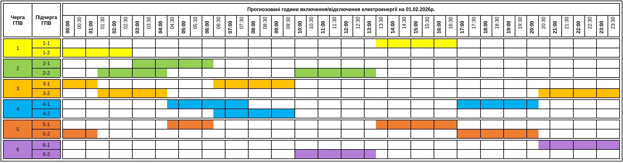 Відключення світла на Закарпатті Відключення світла на Закарпатті