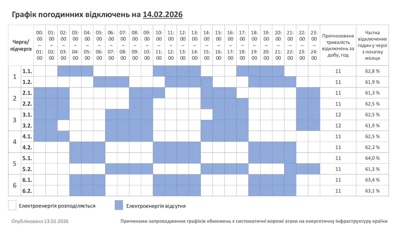 Графік для Хмельниччини на 14 лютого Графік для Хмельниччини на 14 лютого