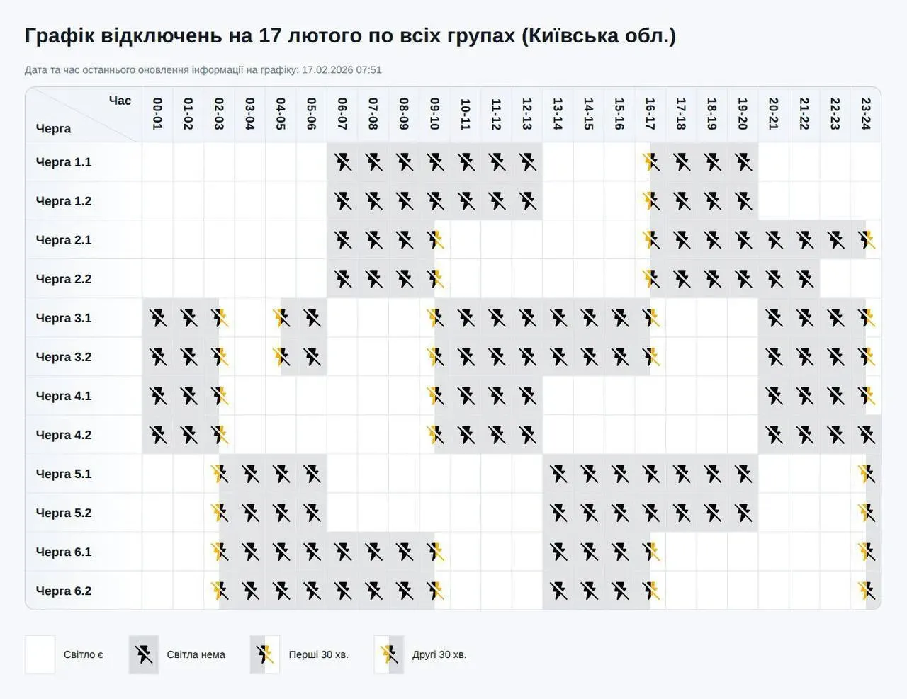 Как будут выключать свет на Киевщине