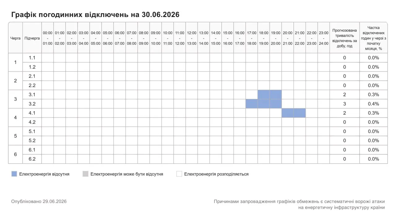 Відключення світла у Хмельницькій області 30 червня