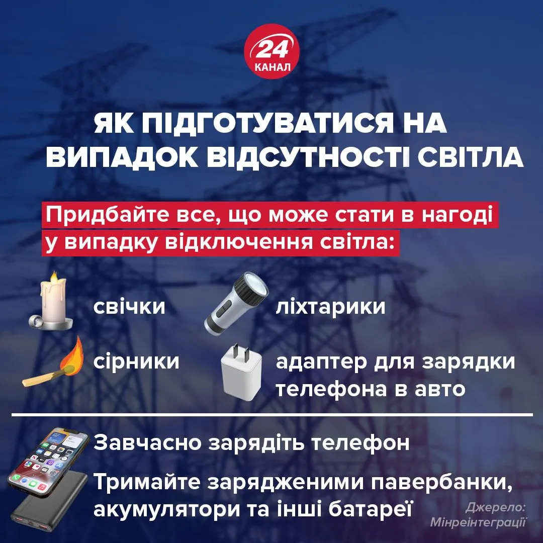 Подготовка к отключению электроэнергии Подготовка к отключению электроэнергии