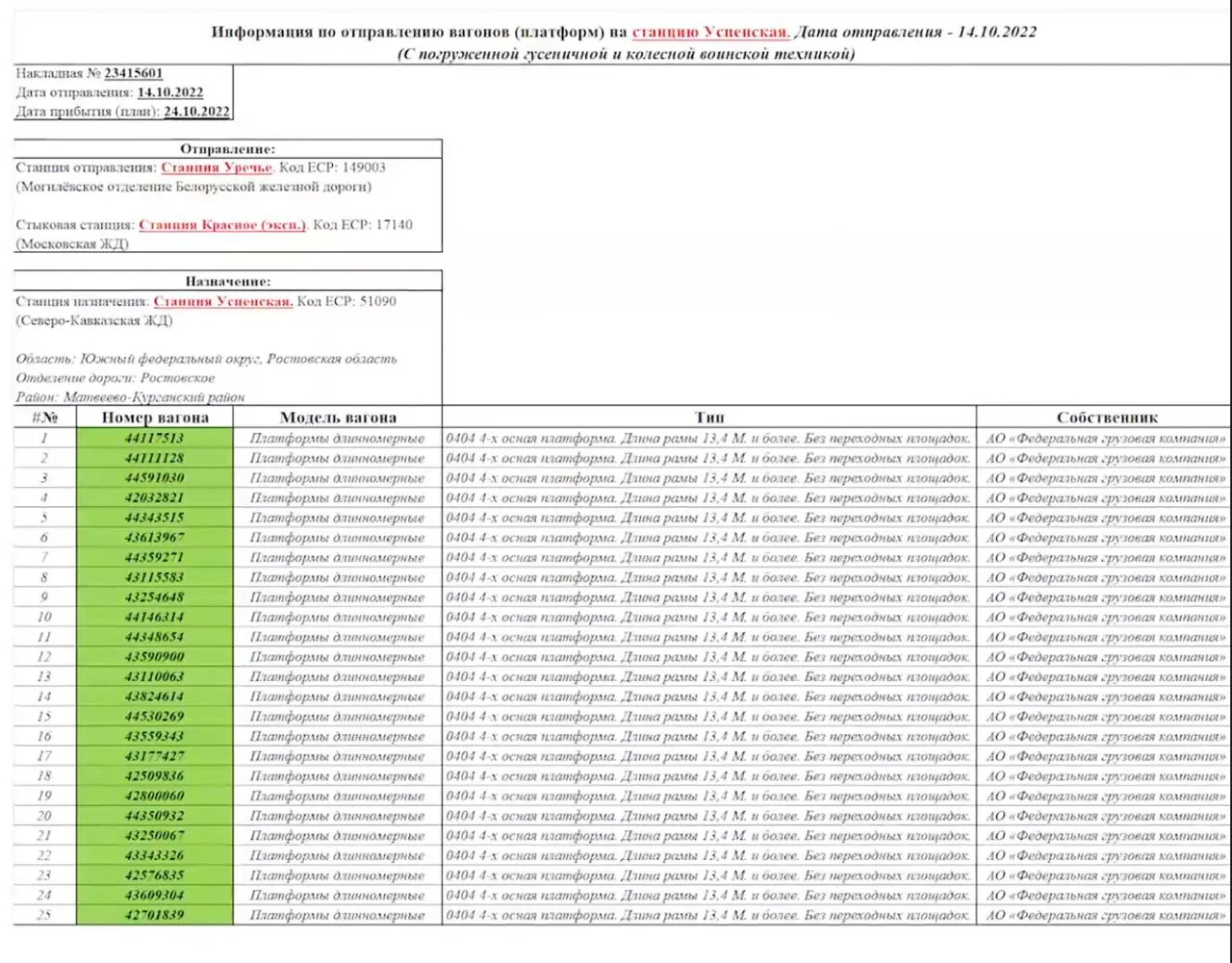 информация об отправке вагонов на станцию Успенская информация об отправке вагонов на станцию Успенская