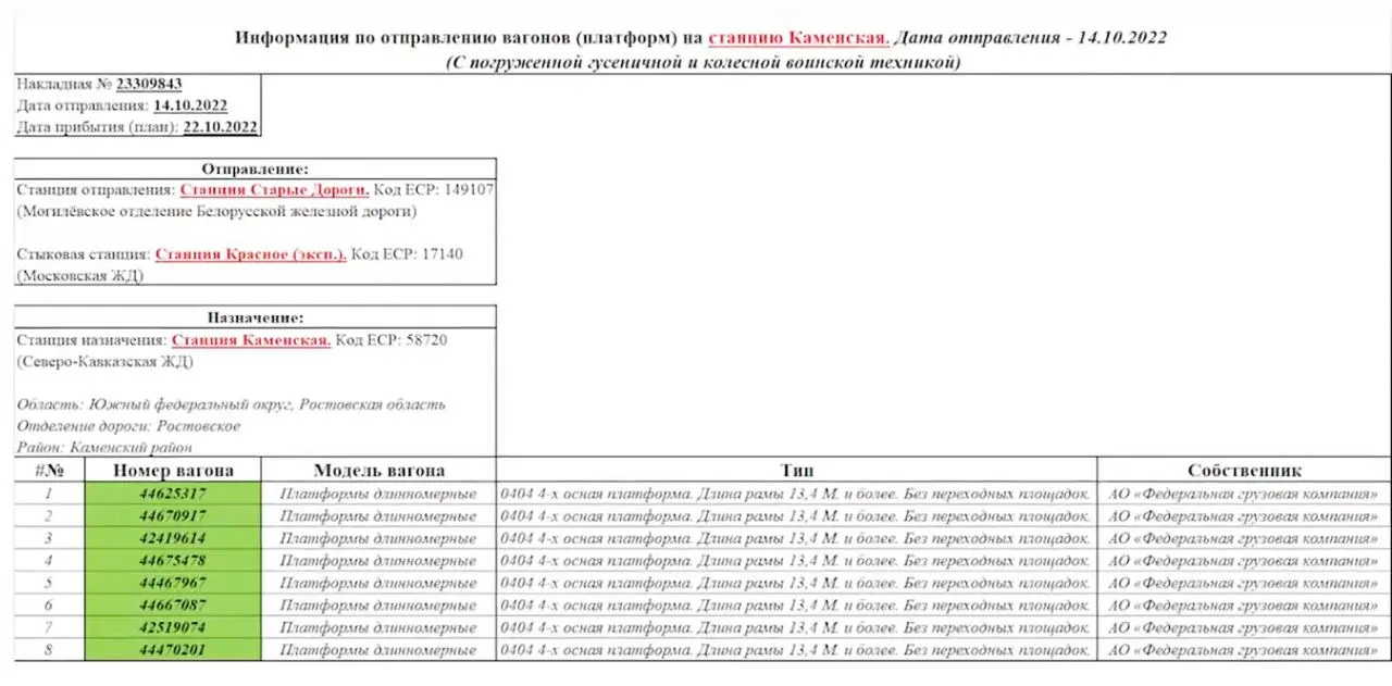 Информация об отправке вагонов на станцию Каменская Информация об отправке вагонов на станцию Каменская
