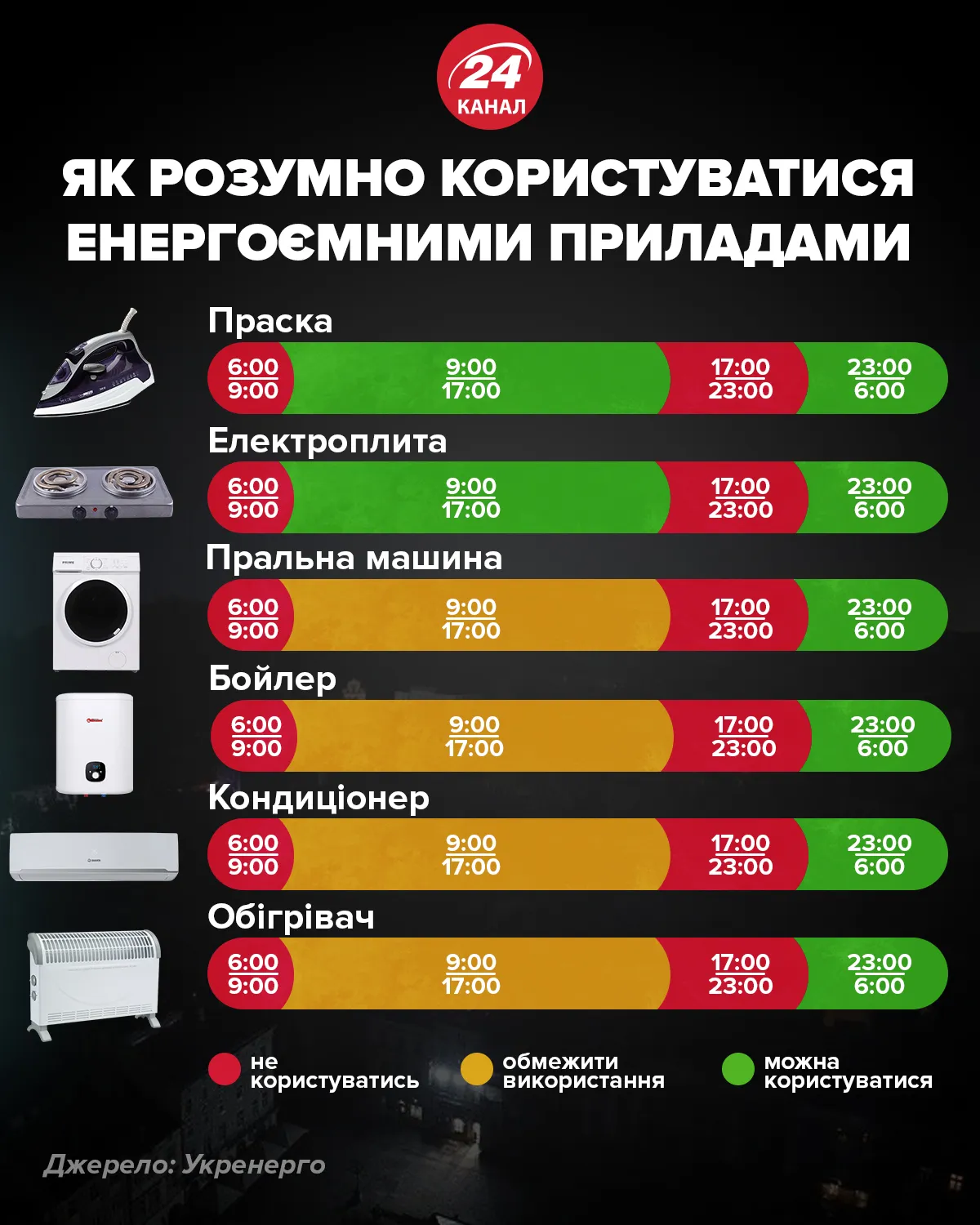 як і коли користуватися енергоємними приладами