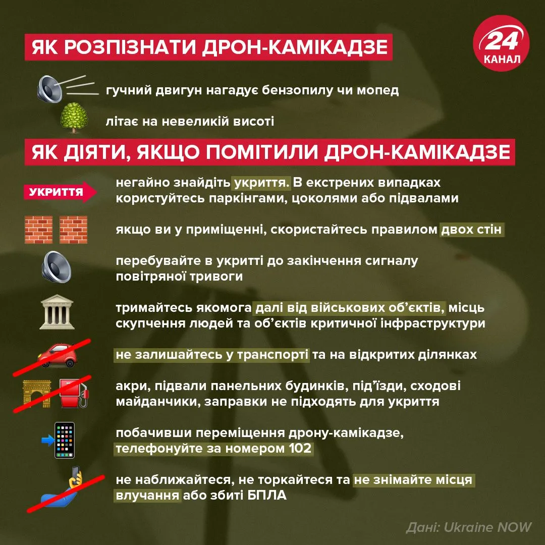 Як розпізнати дрон-шахід і як протидіяти 