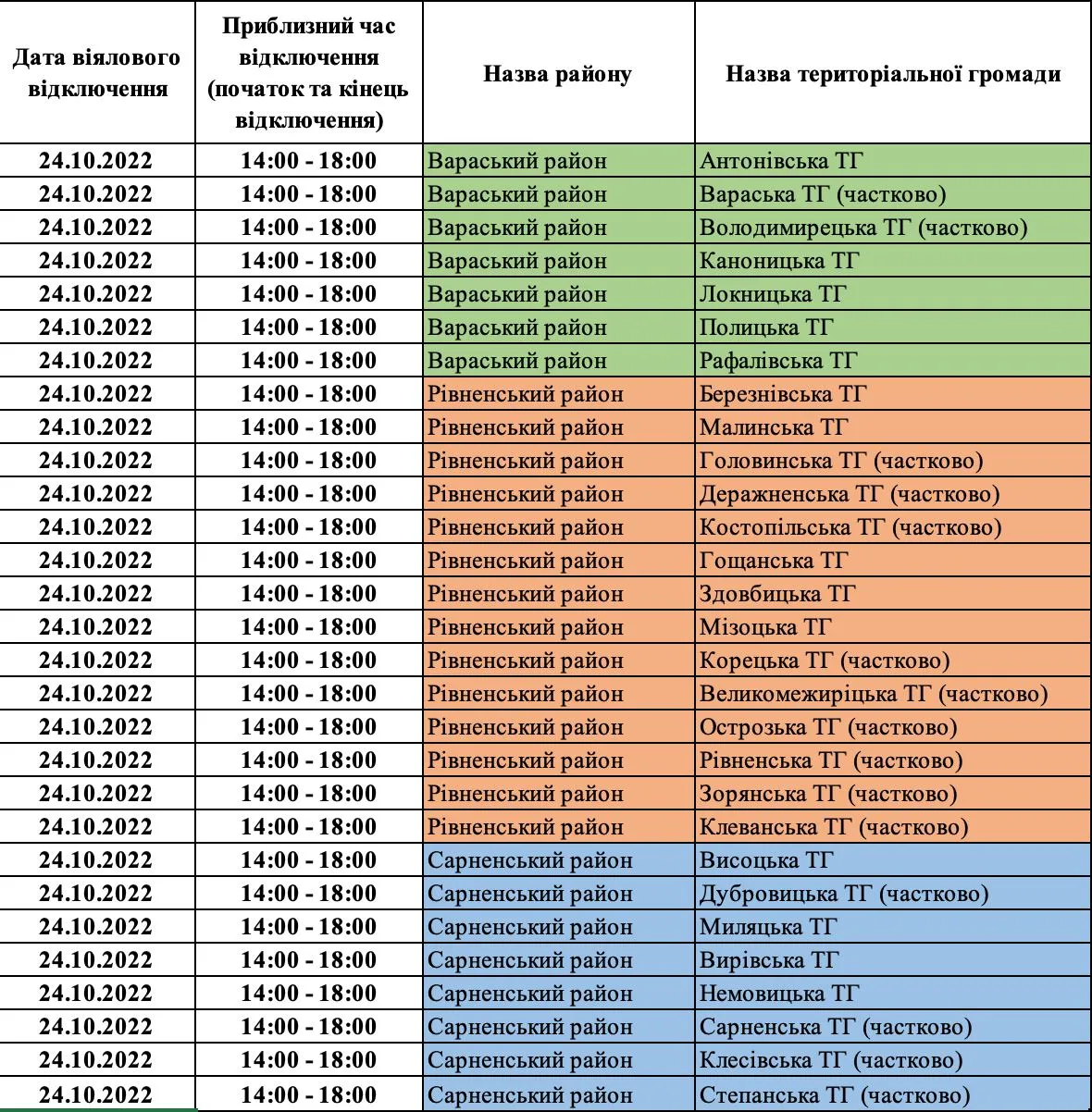 Графік віялового відключення світла на Рівненщині