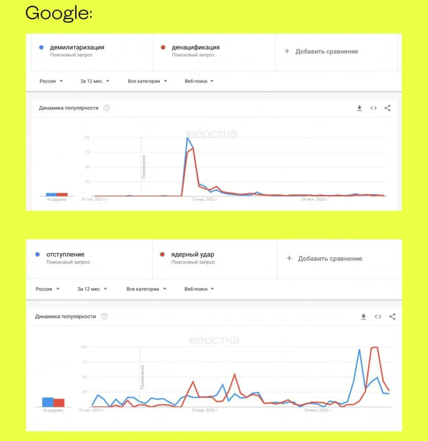 Россиян больше не интересует