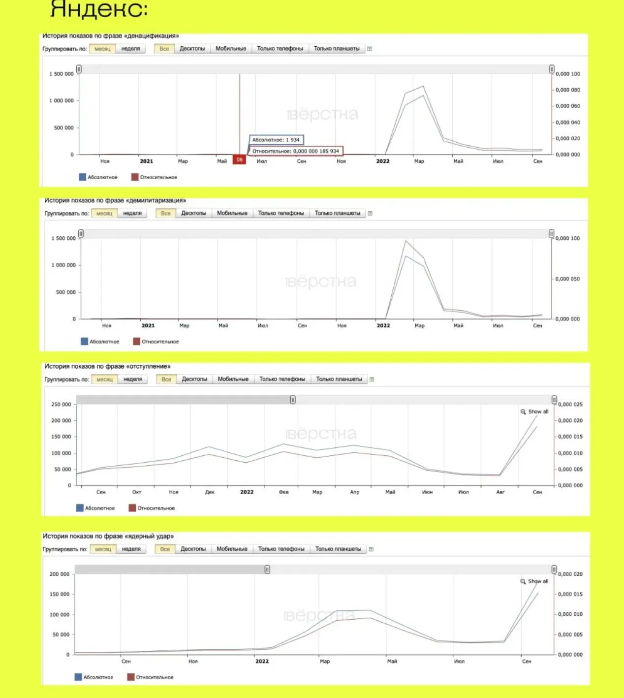 Как изменился поиск россиян в Как изменился поиск россиян в