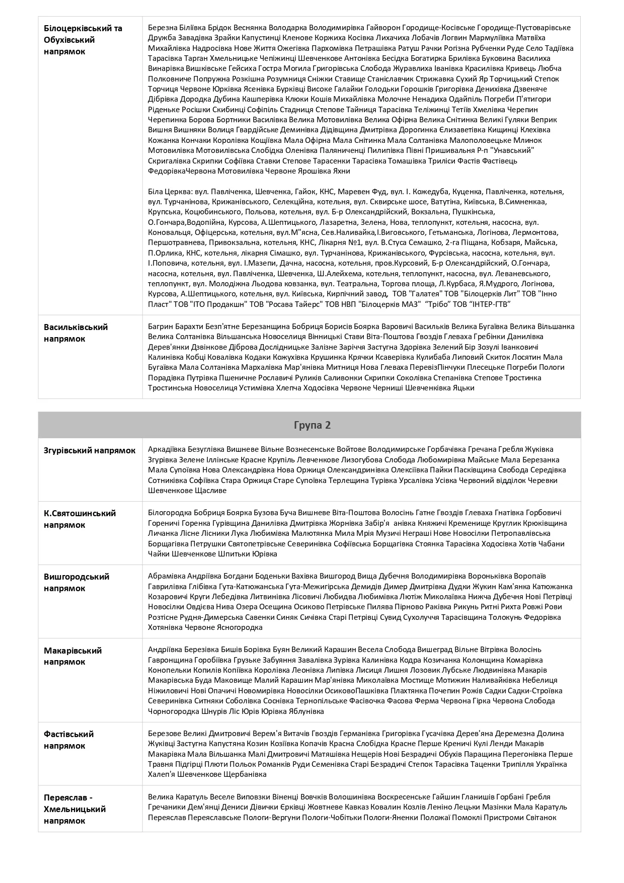 Відключення світла на Київщині 25.10 Відключення світла на Київщині 25.10