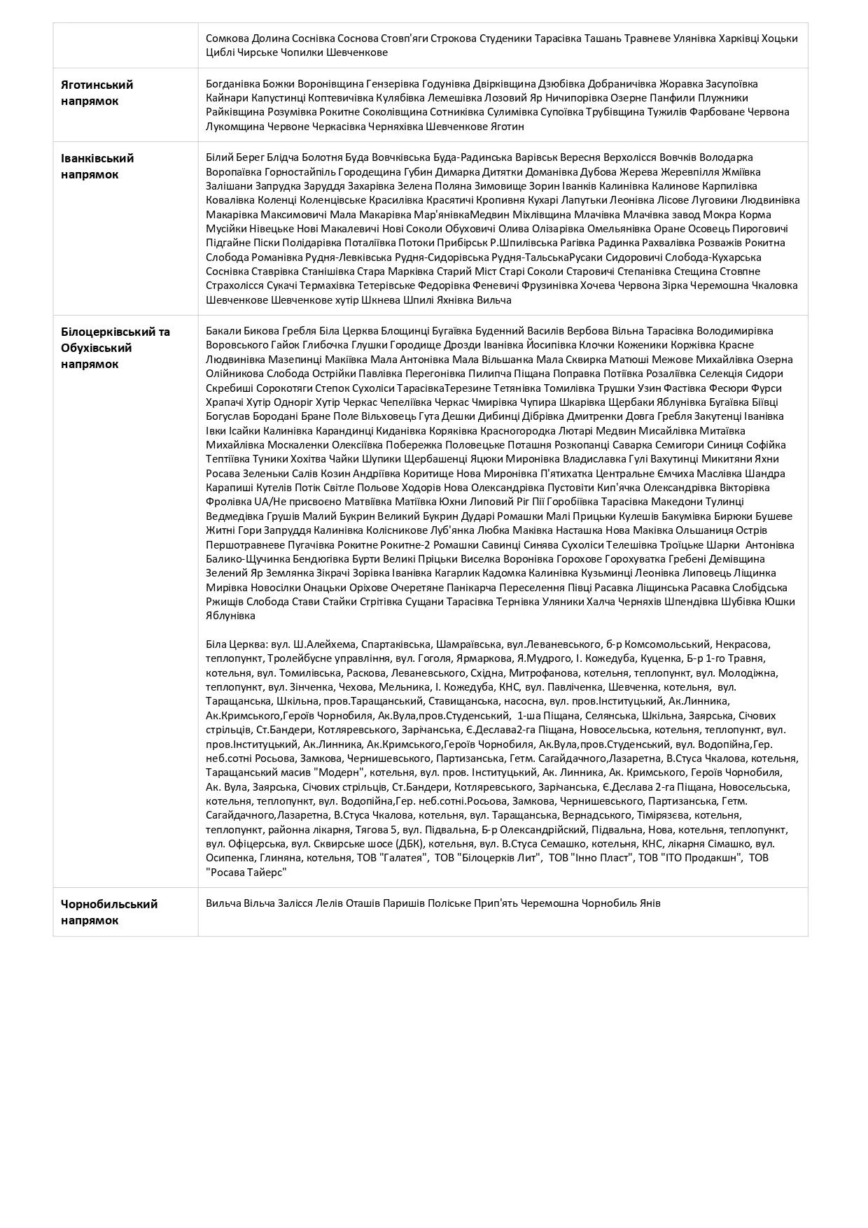 Нема світла на Київщині 25.10 Нема світла на Київщині 25.10