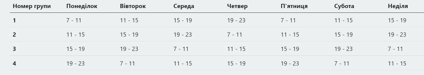 График отключения света во Львове по группам