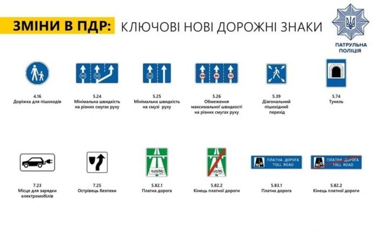 нові дорожні знаки з 1 листопада