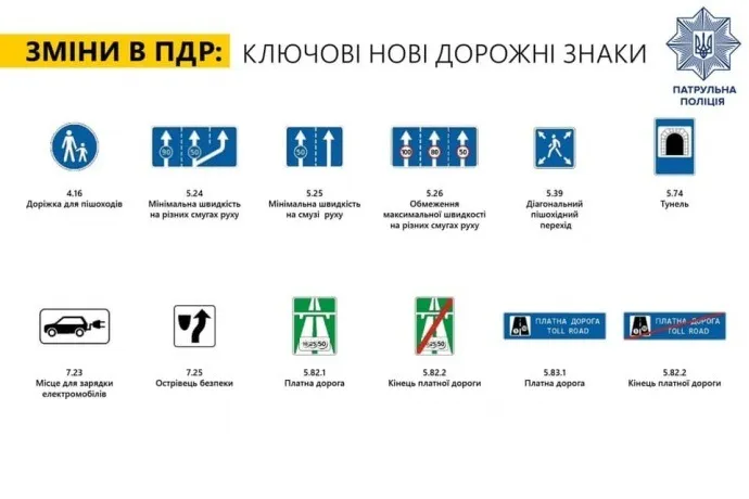 нові дорожні знаки з 1 листопада нові дорожні знаки з 1 листопада