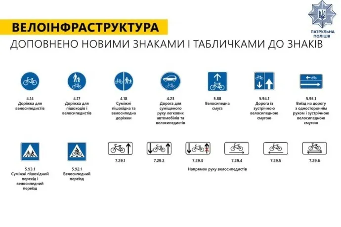 зміни з 1 листопада зміни з 1 листопада