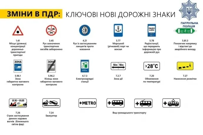 зміни з 1 листопада для водіїв зміни з 1 листопада для водіїв