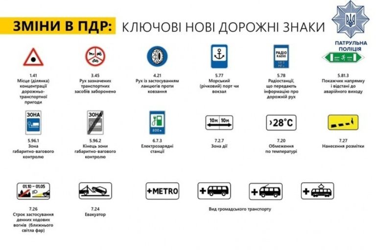 зміни з 1 листопада для водіїв