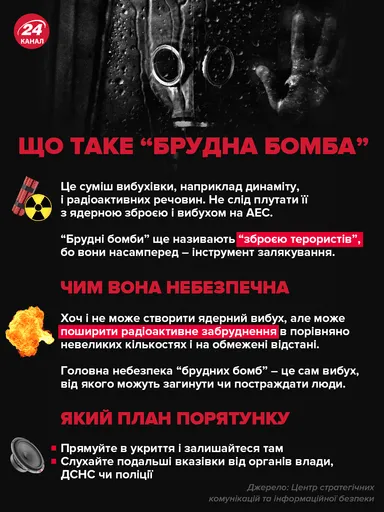 Что такое Что такое