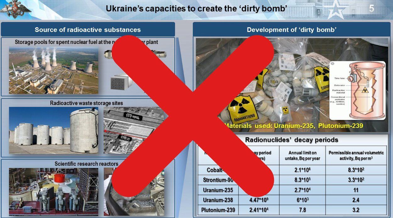 Брудна бомба в Україні -  Росіяни використали для фейку 12-річне фото зі Словенії - 24 Канал