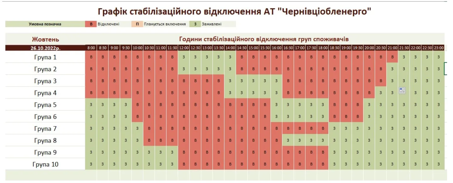 Відключення світла на Буковині