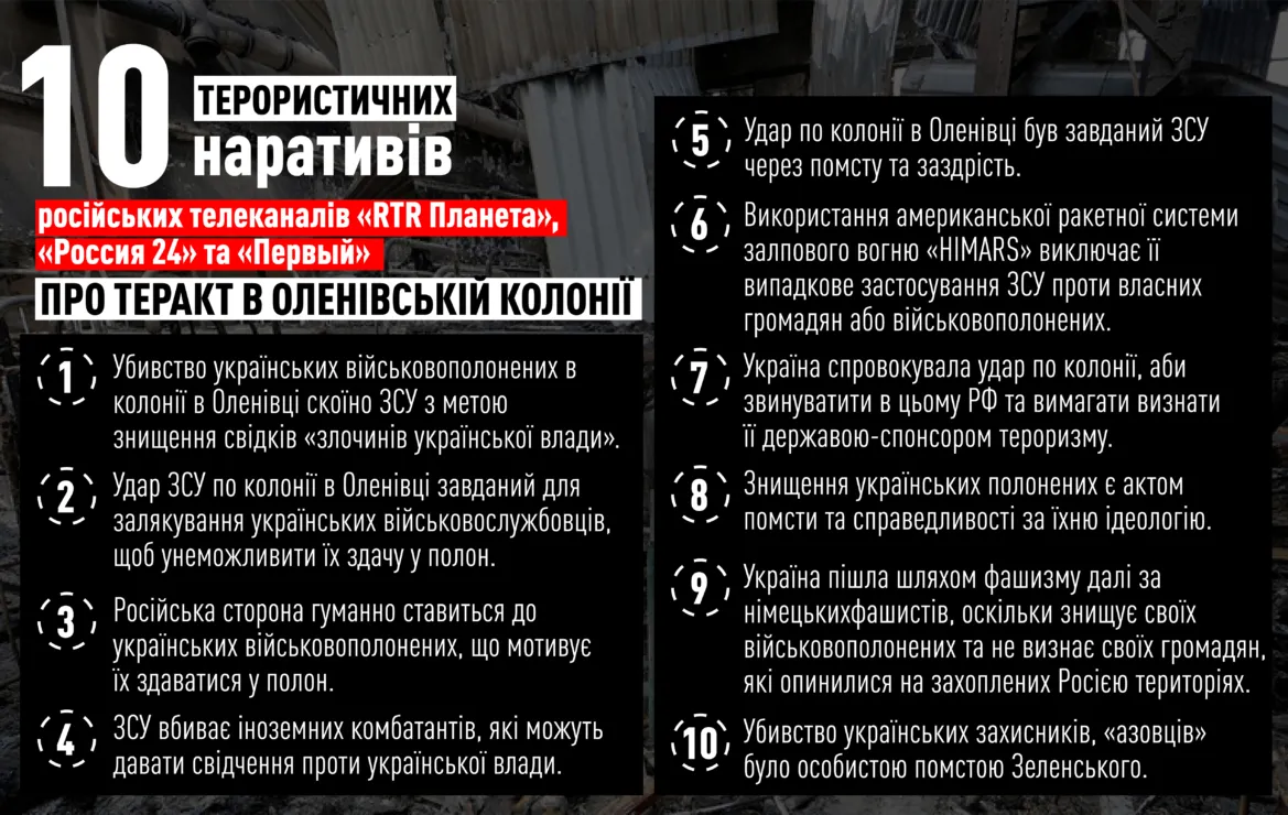 Терористичні наративи телеканалів про теракт в Оленівці