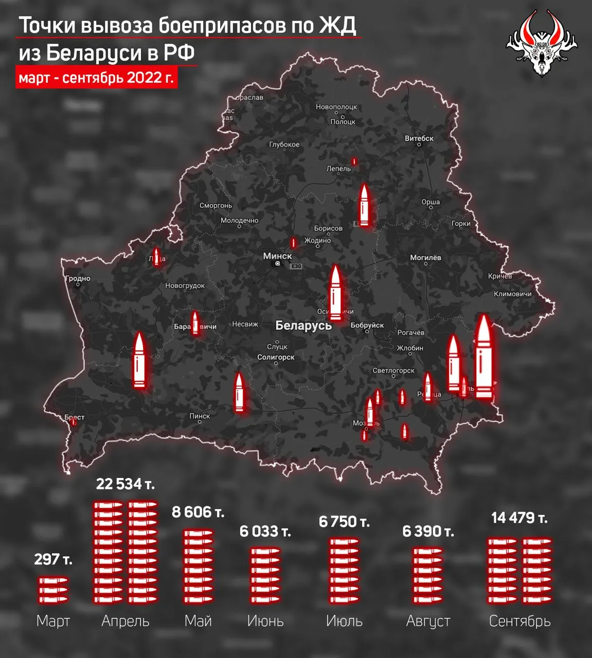 Сколько боеприпасов россиянам предоставила Беларусь