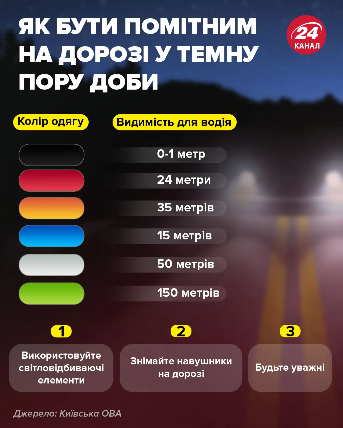 як бути помітним на дорозі в темну пору доби як бути помітним на дорозі в темну пору доби