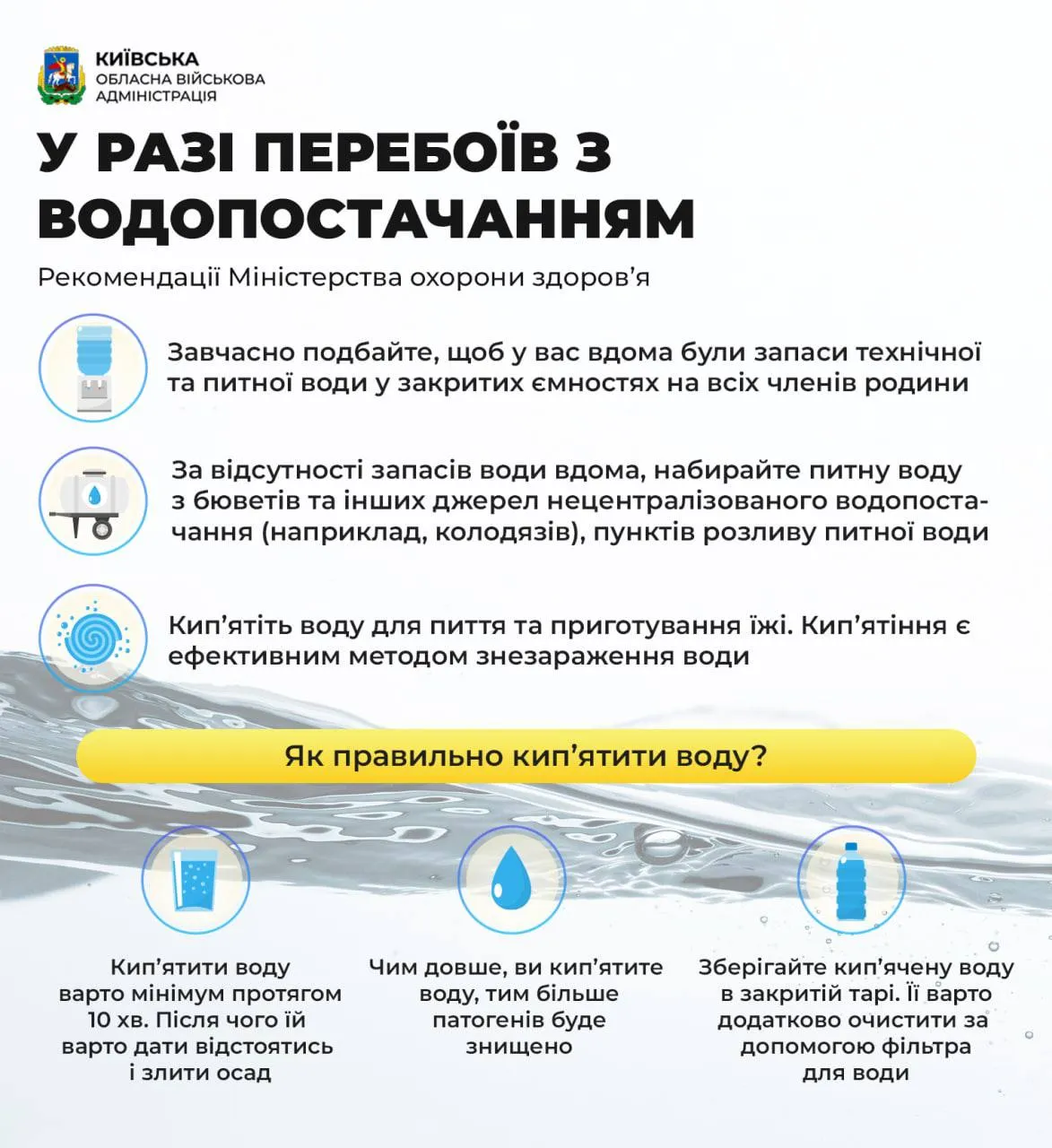 На Київщині може зникати вода