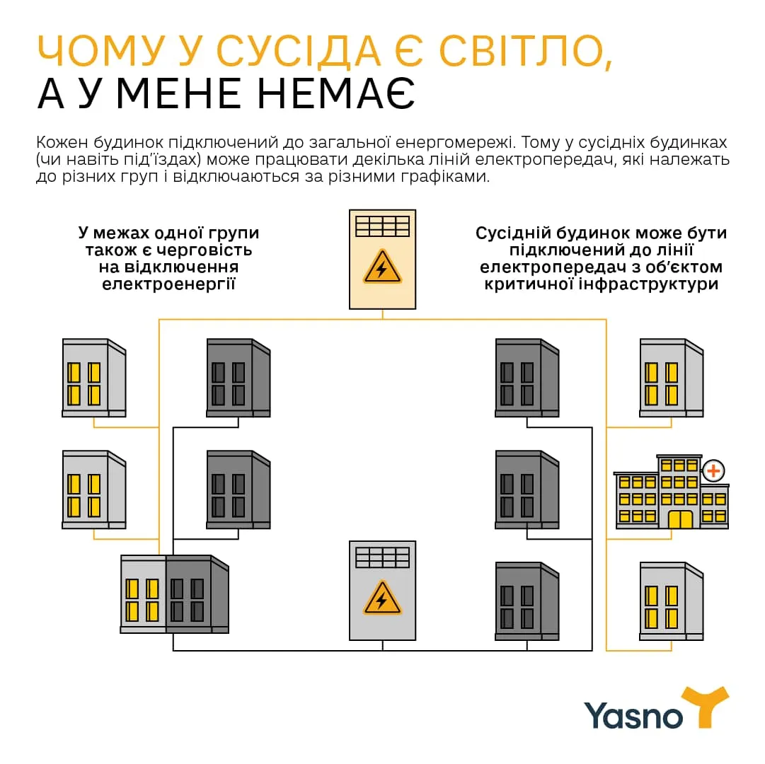 YASNO объяснил, почему не в доме не одновременно выключают свет YASNO объяснил, почему не в доме не одновременно выключают свет