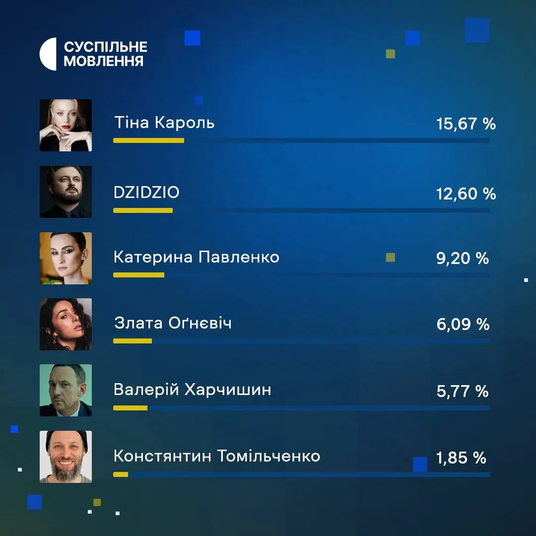 Нацвідбір на Євробачення-2023 Нацвідбір на Євробачення-2023