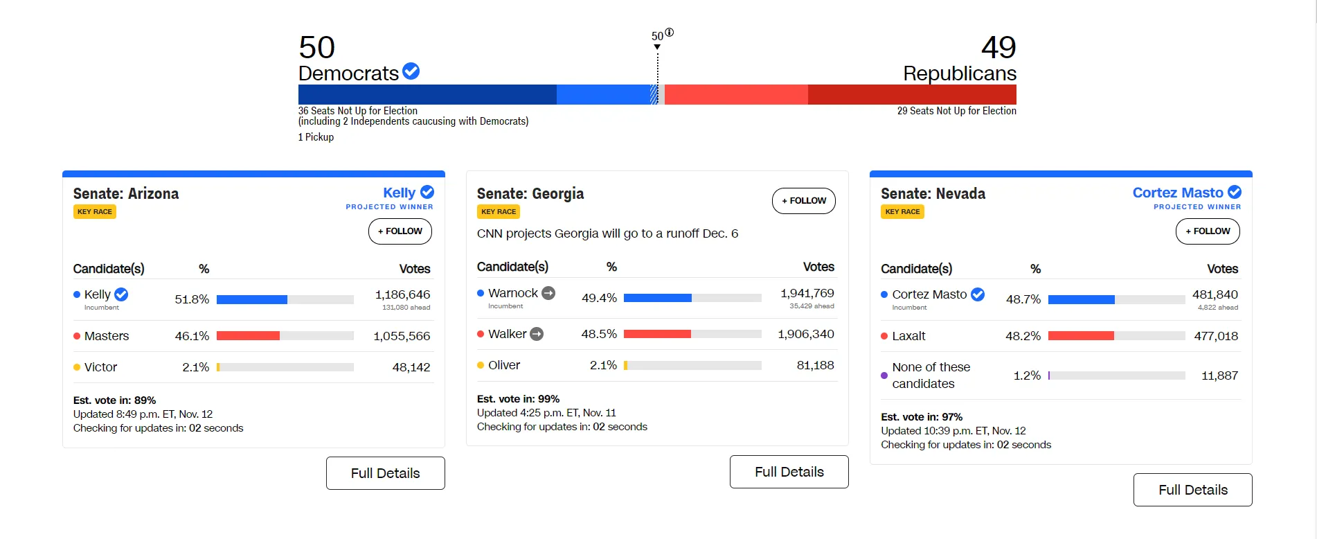 Результати виборів у США 12 листопада 2022 Сенат 