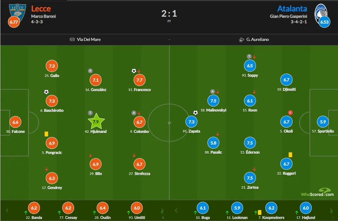 Лечче – Аталанта: оцінки за гру