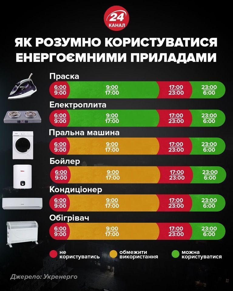 Як розумно використовувати енергоємні приклади