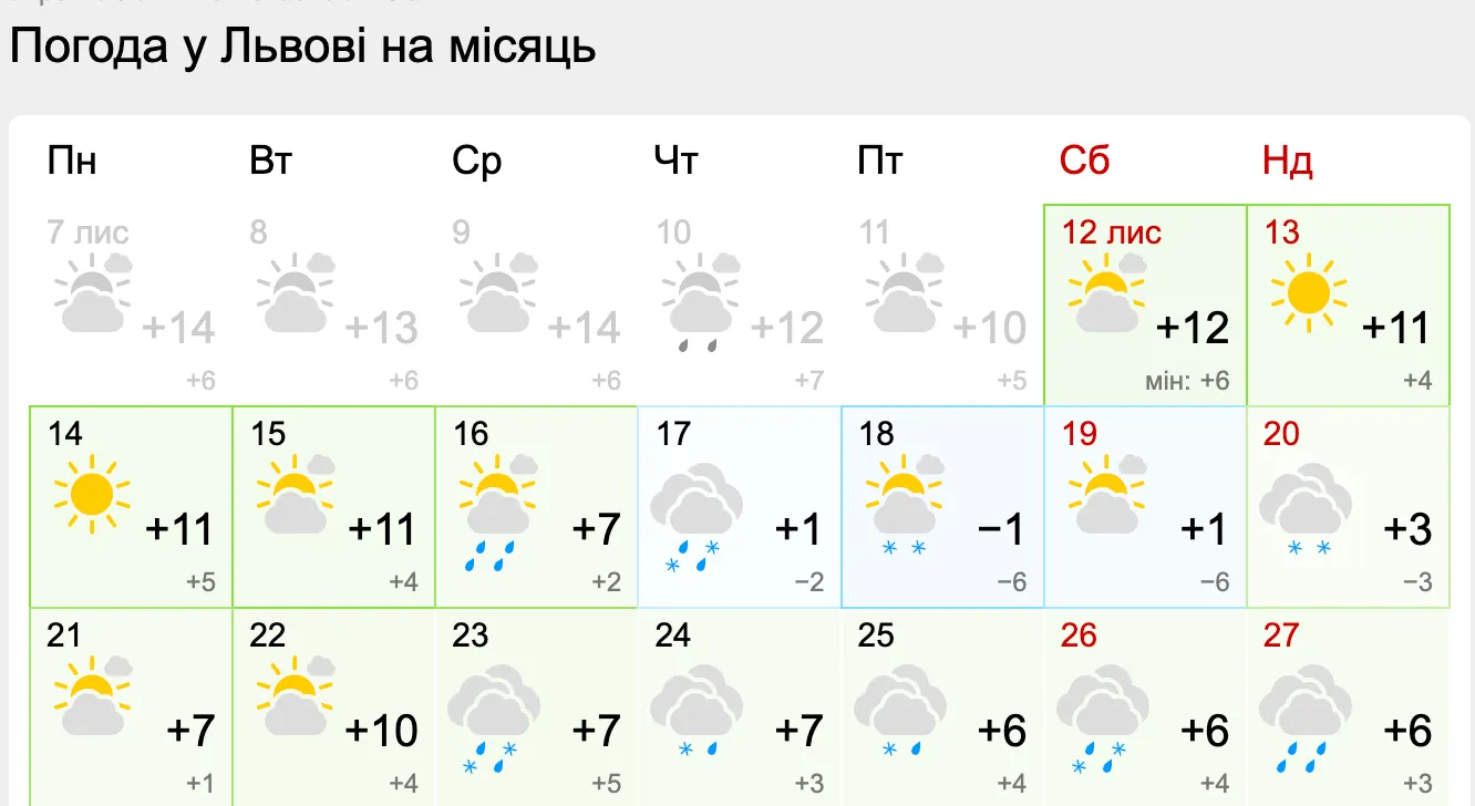 Як у Львові мінятиметься погода