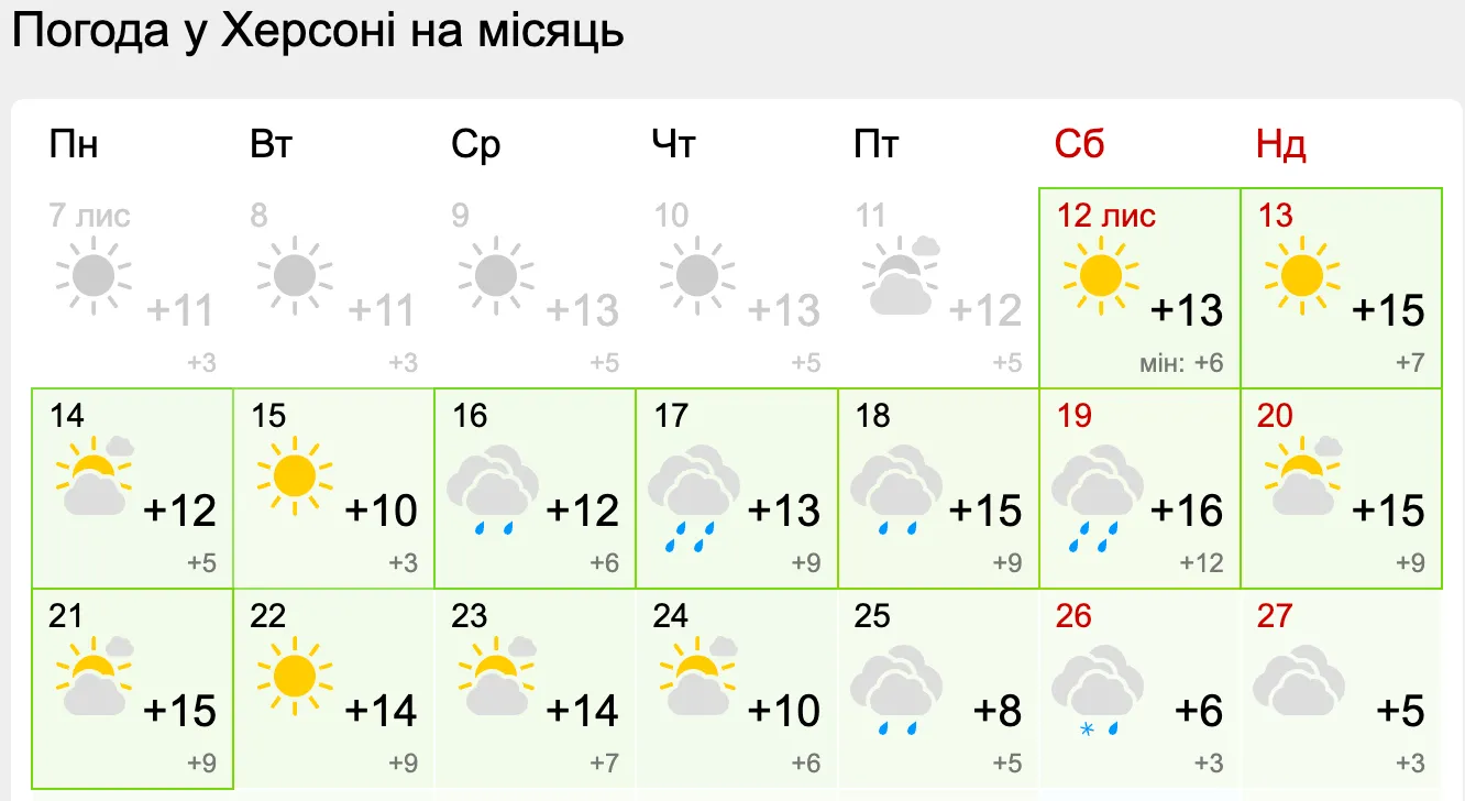 В Херсоне прогнозируют 4 дня дождей