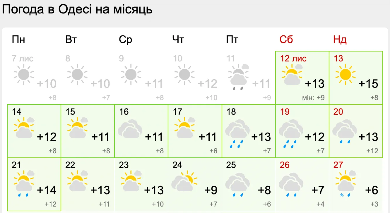 Какая будет погода в Одессе.