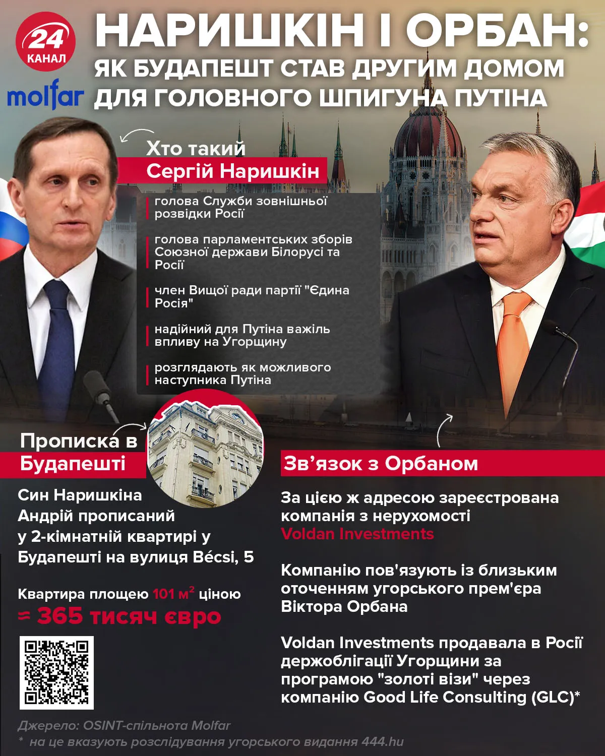 наришкін орбан звязок наришкін орбан звязок