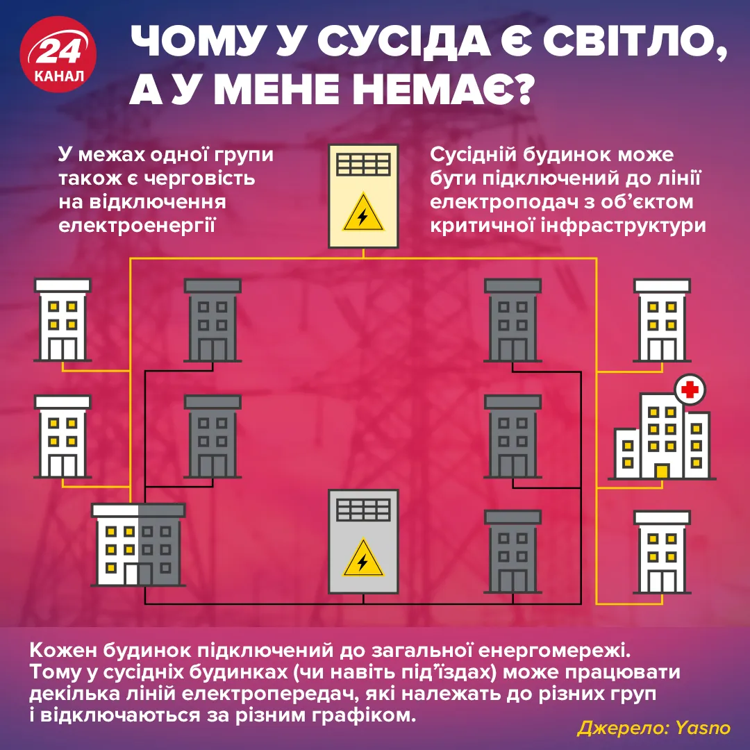 отключение света почему у соседей свет есть а у меня нет отключение света почему у соседей свет есть а у меня нет