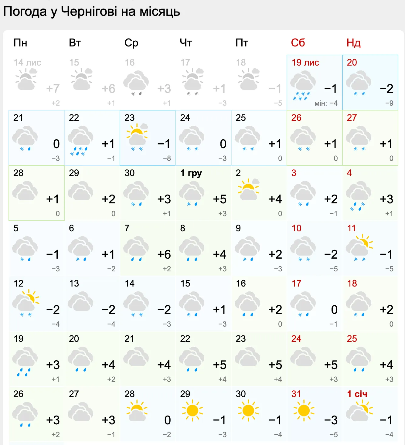 У Чернігові прогнозують тиждень снігу У Чернігові прогнозують тиждень снігу