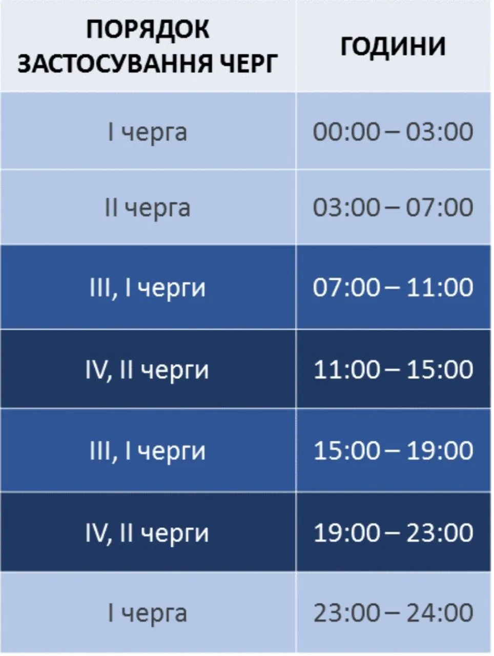 Графік погодинних відключень на Хмельниччині на 21 листопада